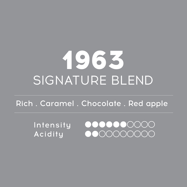 Coffee Capsules (for Nespresso) - 1963 Signature Blend